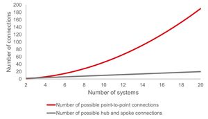 system_connections_graph2